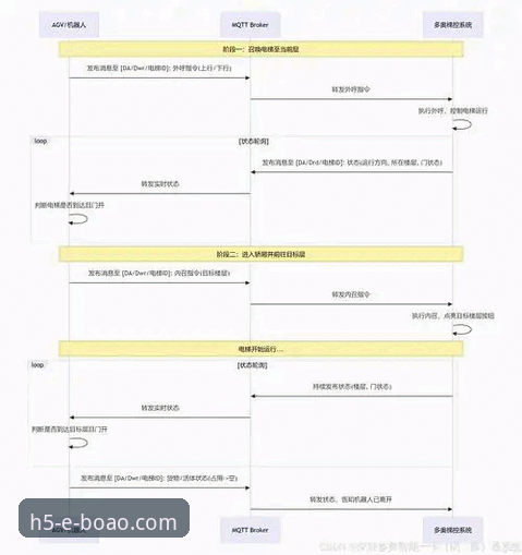 博奥体育平台注册流程对比教程：三种方式实测分析